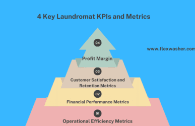 image Primus Laundromat